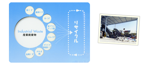 リサイクル